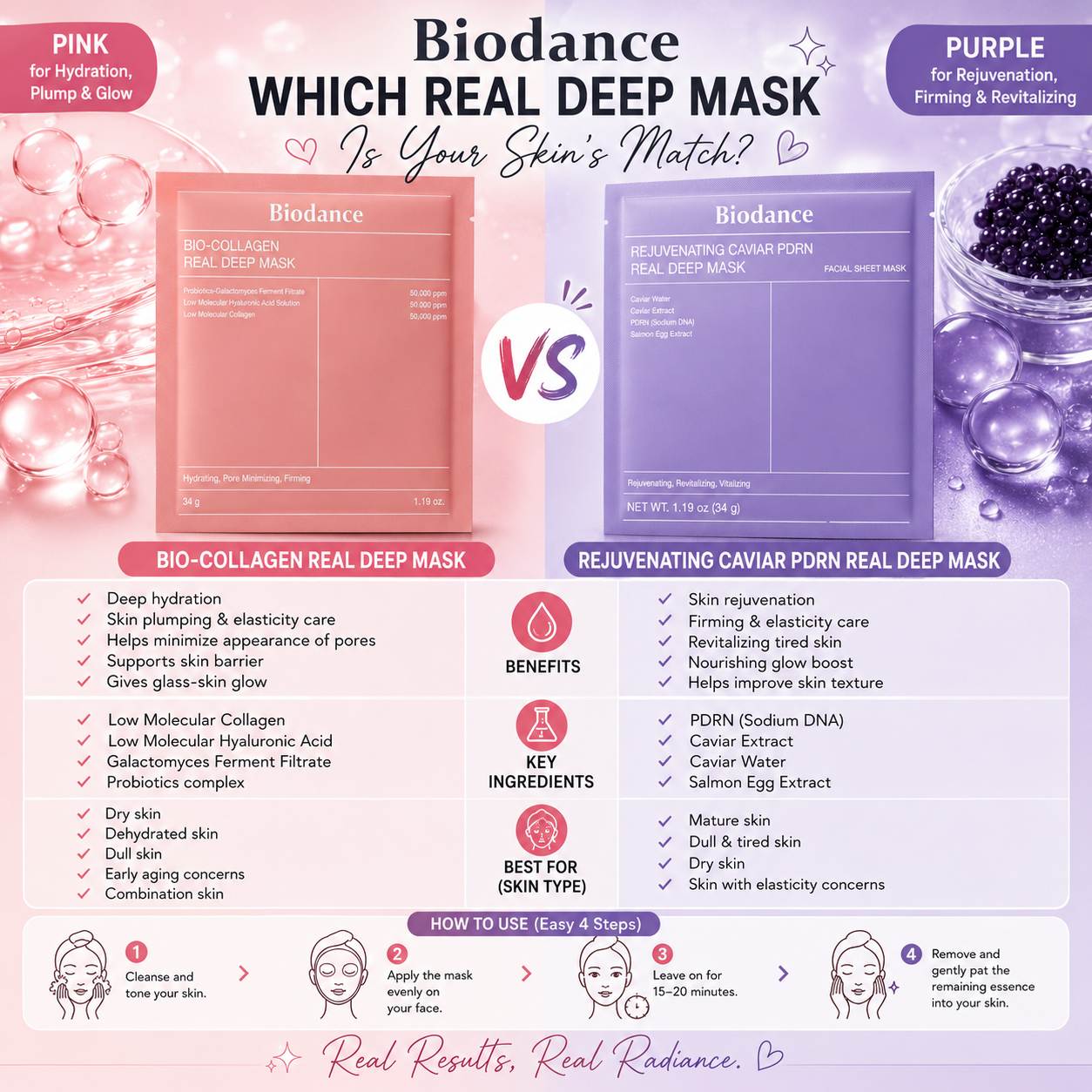 Biodance Real Deep Mask